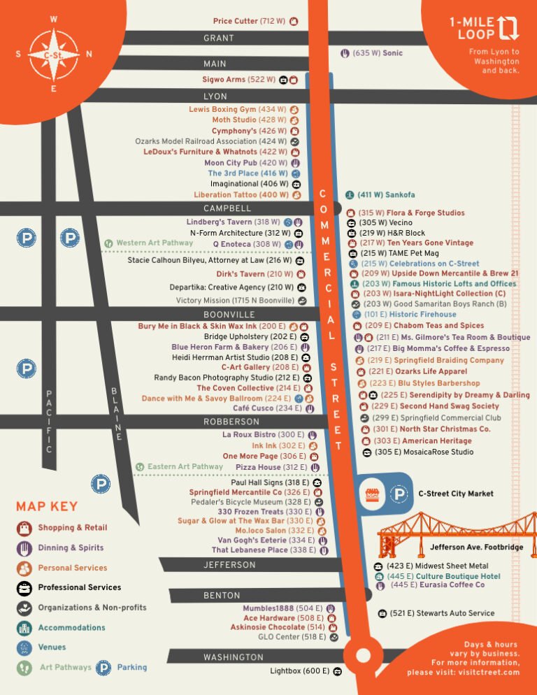 Historic C-Street business and visitor map of Commercial Street in Springfield, Missouri, showing businesses, parking, art pathways, the C-Street City Market, and Jefferson Avenue Footbridge.